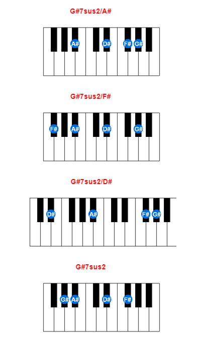 G#7sus2/A# piano chord charts/diagrams and inversions