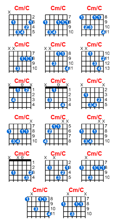 Cm/C guitar chord charts/diagrams with finger positions and variations