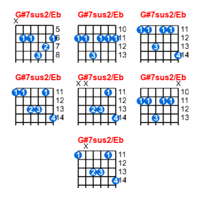 G#7sus2/Eb guitar chord charts/diagrams with finger positions and variations