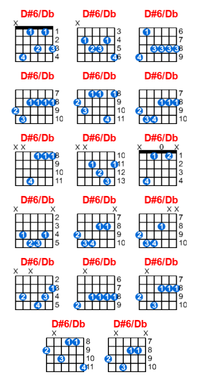D#6/Db guitar chord charts/diagrams with finger positions and variations
