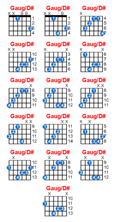 Gaug D Guitar Chord Meta Chords