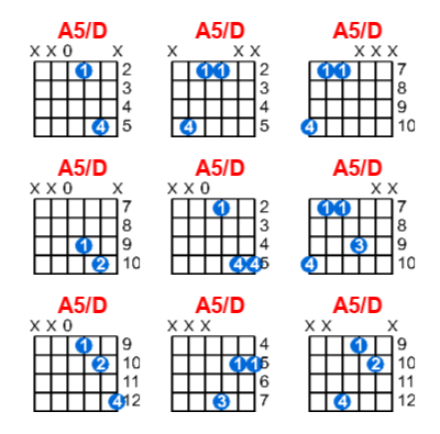 A5/D guitar chord charts/diagrams with finger positions and variations