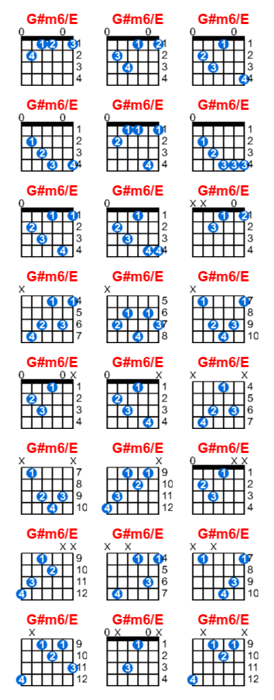 G#m6/E guitar chord charts/diagrams with finger positions and variations