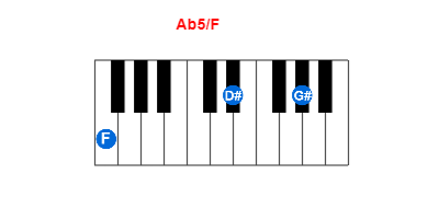 Ab5/F piano chord charts/diagrams and inversions