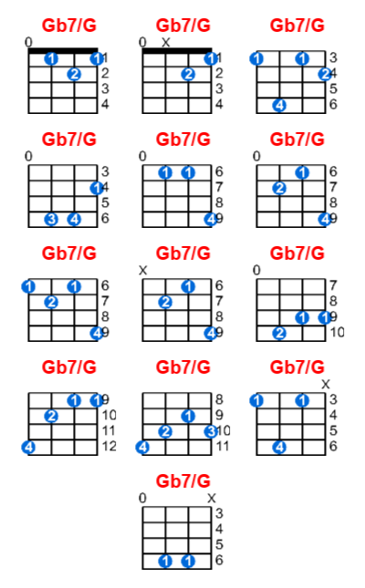 Gb7/G ukulele chord charts/diagrams with finger positions and variations