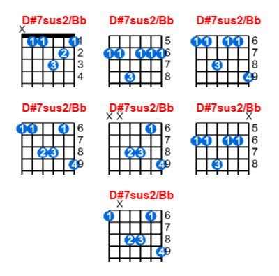 D#7sus2/Bb guitar chord charts/diagrams with finger positions and variations
