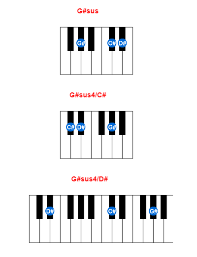 G#sus piano chord charts/diagrams and inversions