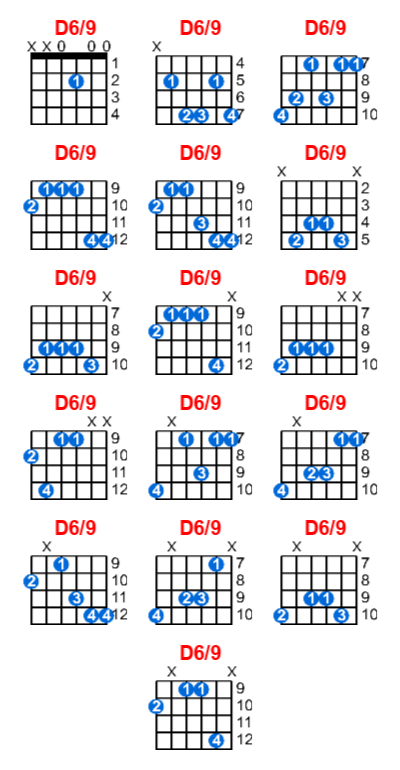 D6/9 guitar chord charts/diagrams with finger positions and variations