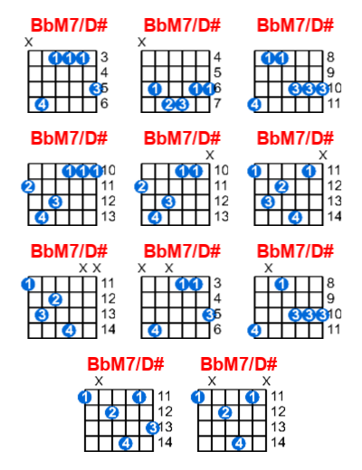 BbM7/D# guitar chord charts/diagrams with finger positions and variations