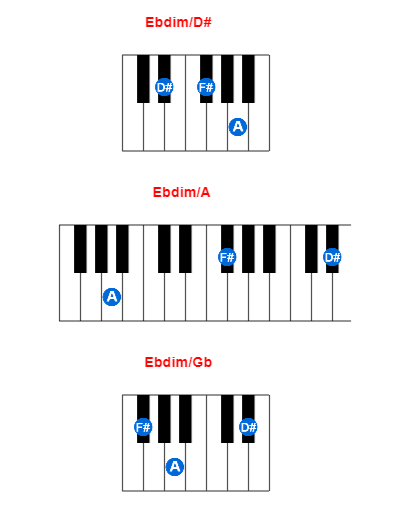 Ebdim/D# piano chord charts/diagrams and inversions