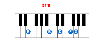 G7/E piano chord charts/diagrams and inversions