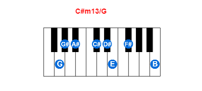 C#m13/G piano chord charts/diagrams and inversions