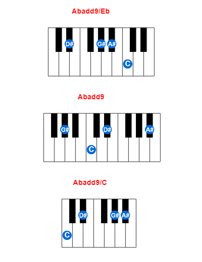 Abadd9/Eb piano chord charts/diagrams and inversions