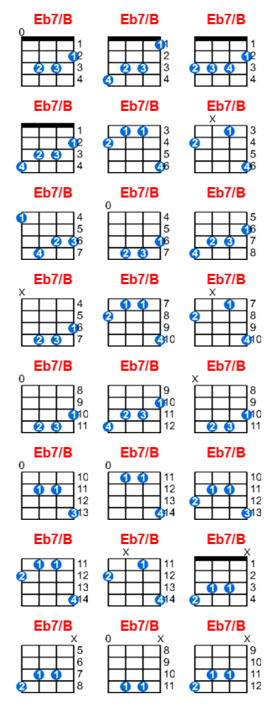 Eb7/B ukulele chord charts/diagrams with finger positions and variations