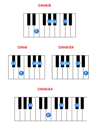 C#m6/E piano chord charts/diagrams and inversions