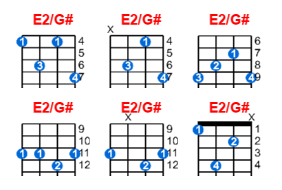 E2/G# ukulele chord charts/diagrams with finger positions and variations