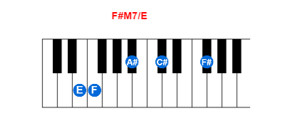 F#M7/E piano chord charts/diagrams and inversions