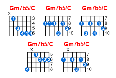Gm7b5/C guitar chord charts/diagrams with finger positions and variations