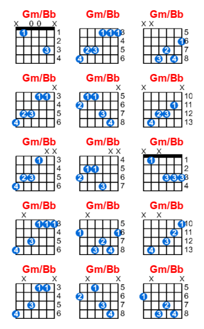 Gm/Bb guitar chord charts/diagrams with finger positions and variations