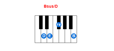 Bsus/D piano chord charts/diagrams and inversions