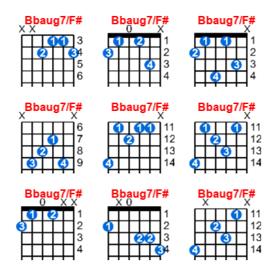 Bbaug7/F# guitar chord charts/diagrams with finger positions and variations