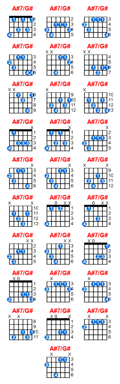 A#7/G# guitar chord charts/diagrams with finger positions and variations