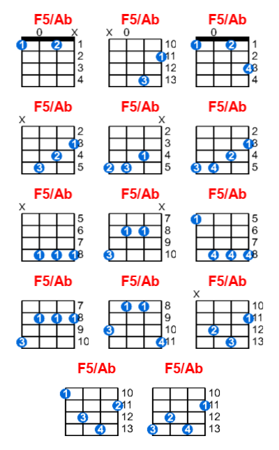 F5/Ab ukulele chord charts/diagrams with finger positions and variations