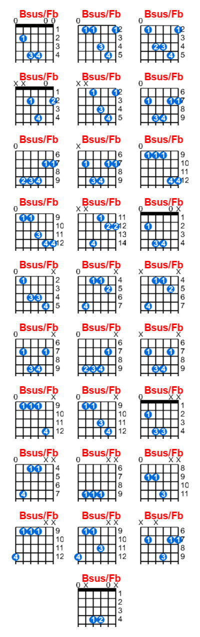 Bsus/Fb guitar chord charts/diagrams with finger positions and variations