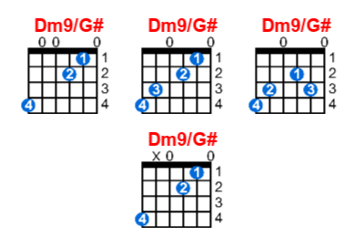 Dm9/G# guitar chord charts/diagrams with finger positions and variations