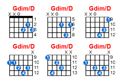 Gdim/D guitar chord charts/diagrams with finger positions and variations