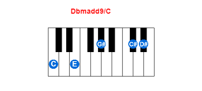 Dbmadd9/C piano chord charts/diagrams and inversions