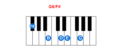 G6/F# piano chord charts/diagrams and inversions