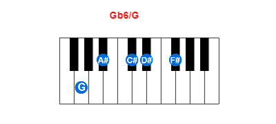Gb6/G piano chord charts/diagrams and inversions