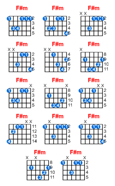 F#m guitar chord charts/diagrams with finger positions and variations
