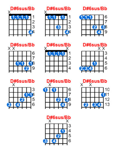 D#6sus/Bb guitar chord charts/diagrams with finger positions and variations