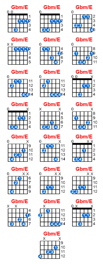Gbm/E guitar chord charts/diagrams with finger positions and variations