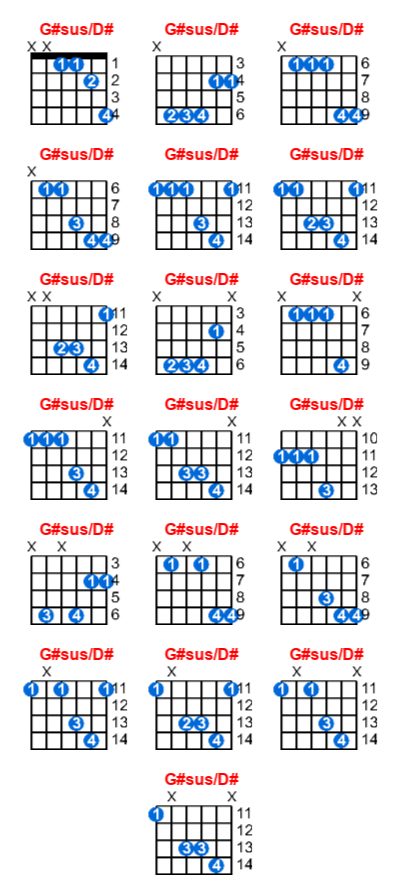 G#sus/D# guitar chord charts/diagrams with finger positions and variations