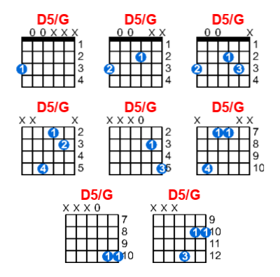 D5/G guitar chord charts/diagrams with finger positions and variations