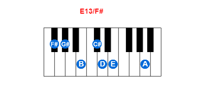 E13/F# piano chord charts/diagrams and inversions