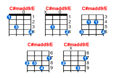 C#madd9/E ukulele chord charts/diagrams with finger positions and variations