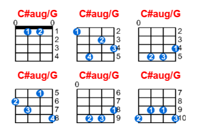 C Aug G Ukulele Chord Meta Chords