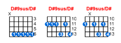 D#9sus/D# guitar chord charts/diagrams with finger positions and variations