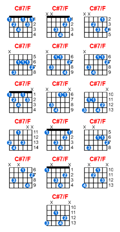 C#7/F guitar chord charts/diagrams with finger positions and variations