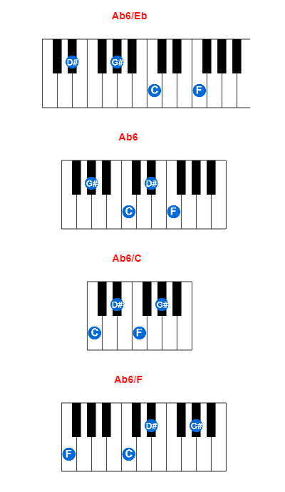Ab6/Eb piano chord charts/diagrams and inversions