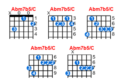 Abm7b5/C guitar chord charts/diagrams with finger positions and variations