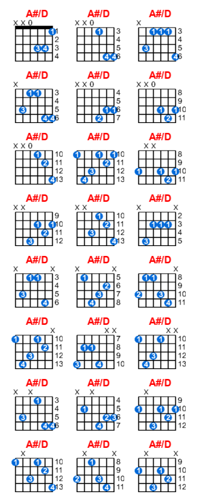 A#/D guitar chord charts/diagrams with finger positions and variations