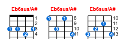 Eb6sus/A# ukulele chord charts/diagrams with finger positions and variations