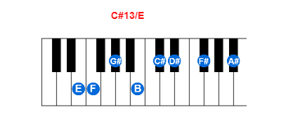 C#13/E piano chord charts/diagrams and inversions