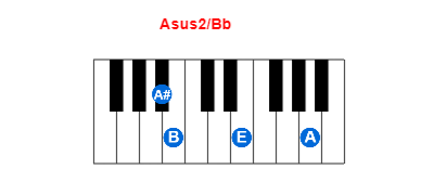 Asus2/Bb piano chord charts/diagrams and inversions