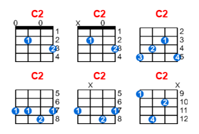 C2 ukulele chord charts/diagrams with finger positions and variations